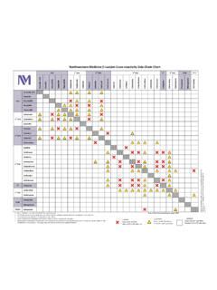 beta lactam side chain chart|Northwestern Medicine .